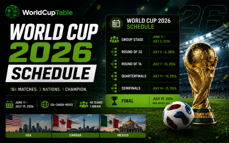 world cup 2026 schedule